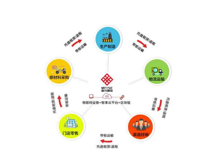 怎么把文件移动到桌面显示内容